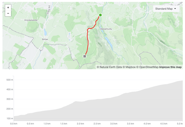 Map and Elevation Profile of the Firing Range climb