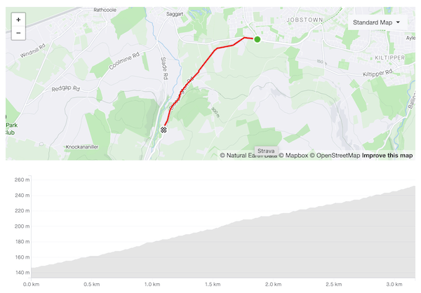 Map and Elevation Profile of the Embankment climb